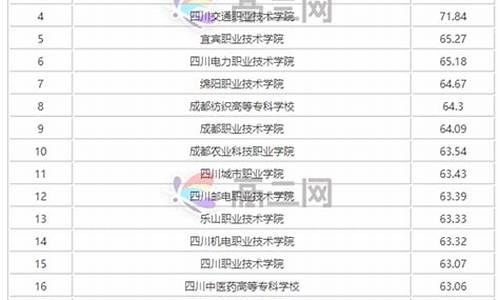 2021年四川公办大学-四川公办大学排名及分数线