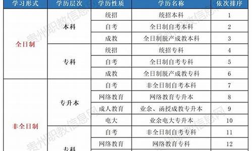 本科学历层次-本科学历层次分为哪几类型