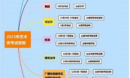 高考报名艺术类还能纯文化走吗-高考报名艺术类