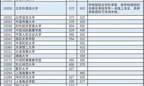 最低投档分数线是什么-最低投档分是最低分数线吗