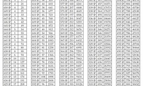 2017四川高考生人数-2017四川省高考人数