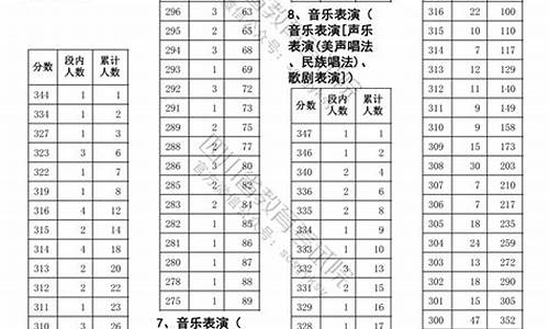 2001年四川高考录取分数线-2001年四川高考