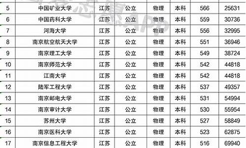 江苏2016高考位次-江苏高考2016年