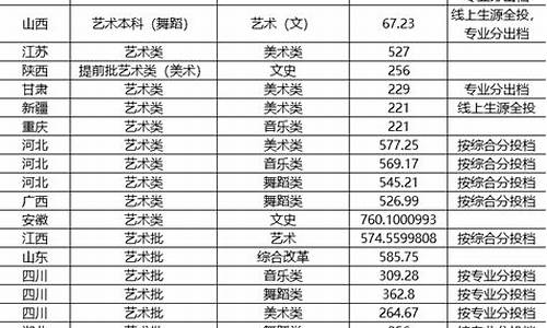 集美大学专业录取分数线2021-集美大学专业录取分数线