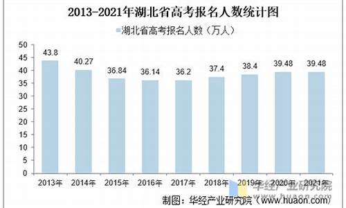 湖北省高考报名人数2023-湖北省高考报名人数