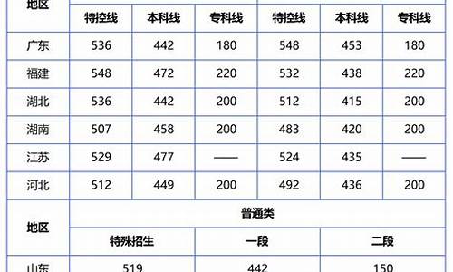 各省高考分数公布-各省高考分数公布日期