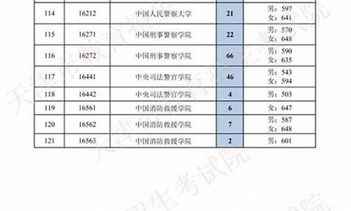 本科第二批次a段和b段怎么报-本科第二批次a段和b段怎么报名的