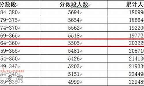 广东2017高考二本录取时间-广东2017高考二本录取时间表