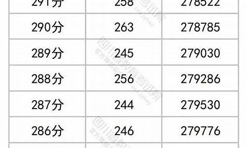 四川省对口高考分数线-四川省对口高考录取分数线