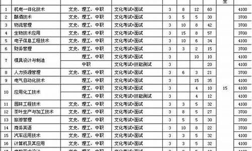 2014高考总分是多少-2014单独高考