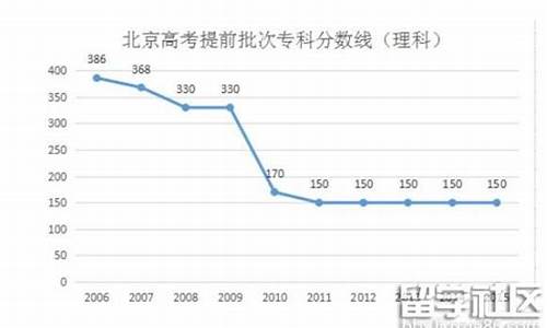 北京高考提前批录取-2016北京高考提前批