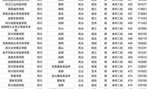 2023年文科二本分数线-2023年文科二本分数线是多少