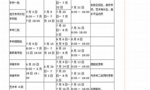 2017河南省高考录取分数线一览表-2017河南高考征集志愿名单