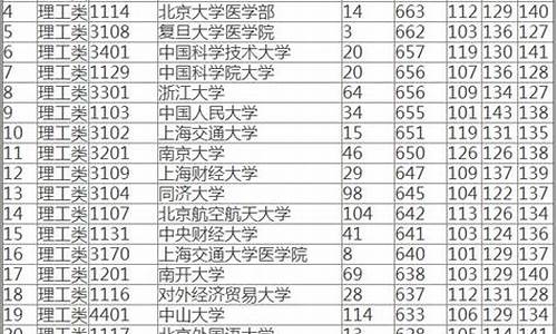 2016年湖南高考投档线-湖南2016年高考分数线段