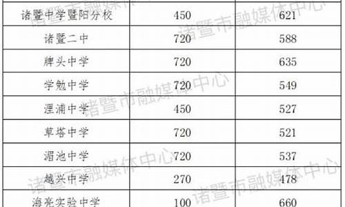 往年中考录取分数线-昭通今年中考录取分数线