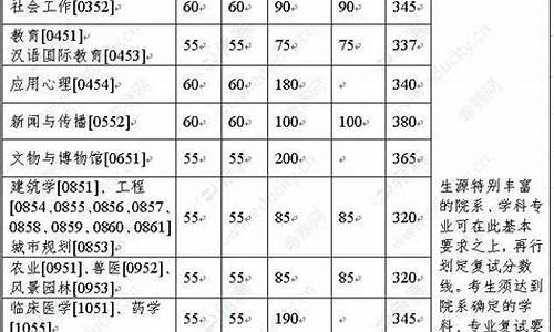 高考英语分数降低-高考英语降低20分