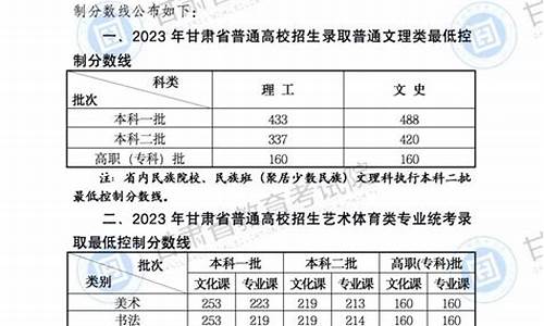 2020年城管分数线-城市管理录取查询