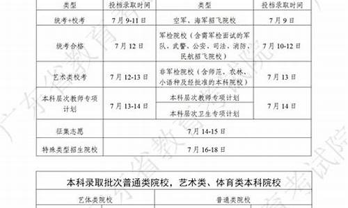 高考截止录取时间-高考j段录取时间