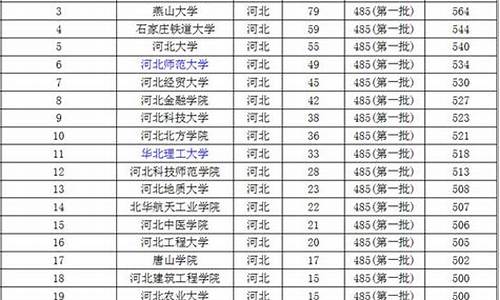 2019安徽高考前500名-安徽省2019高考排名