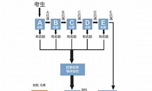 录取线是什么意思怎么定义-院校录取线是什么