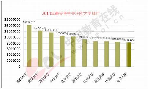 2014年江西高考本科录取率-2014江西高考人数统计