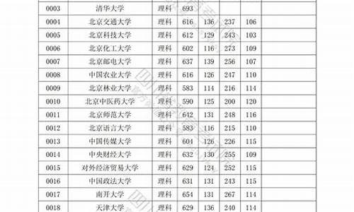 四川省高考调档线-四川省高考调档分数线