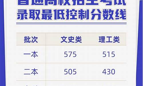 云南高考预测分数线-2021年云南高考预估分数线