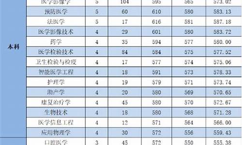 杭州医学院分数线是多少分录取-杭州医学院分数线2023