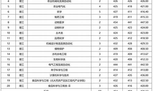 吉林省高考专科分数线2023年-吉林省高考专科分数线