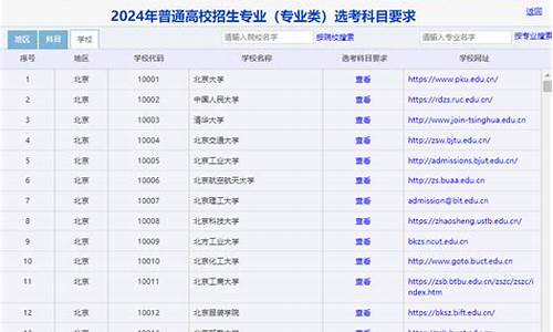 2024山东高考答案-2024年山东高考文综