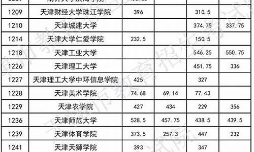 专升本分数线包括什么学校-专升本分数线包括什么