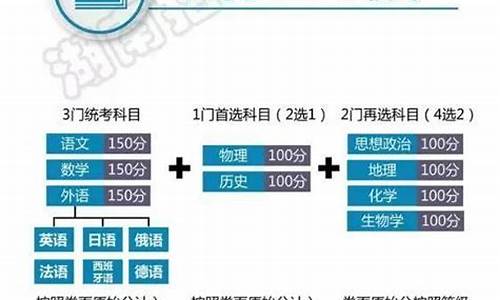 新高考新在哪三个方面-新高考新在哪