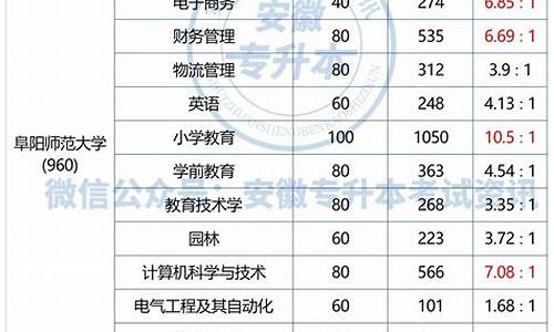 2023年安徽大学录取分数线-2023年安徽大学录取分数线超一本线多少分