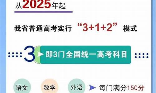 2016海南高考改革-2016年海南省高考录取分数线