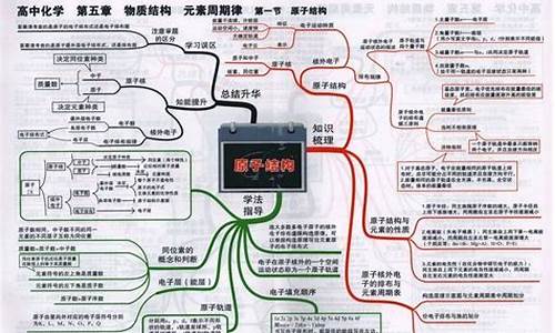 化学高考第一题汇总-高考化学第一轮复习