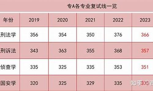 西政录取比-西政今年各省录取分数线