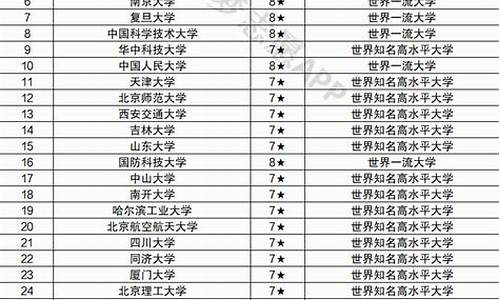 985211最低分数线是多少-985最低分数线是多少?2021