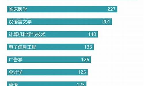 录取人数最多的专业排名-录取人数最多的专业排名榜