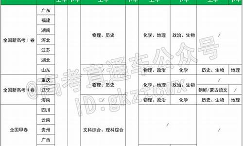 理科高考2021年几月几号-理科高考安排时间