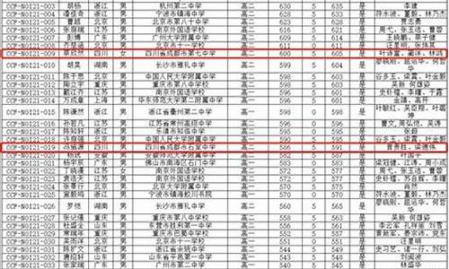 2013高考成绩查询入口-2013年高考信息