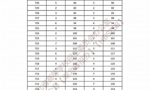 2023年美术高考本科分数线-2023年美术高考本科分数线广东