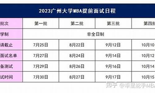 2023年广州大学录取分数线一览表图片-2023年广州大学录取分数线