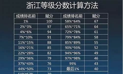 中考分数换算高考分数公式-高考分数公式