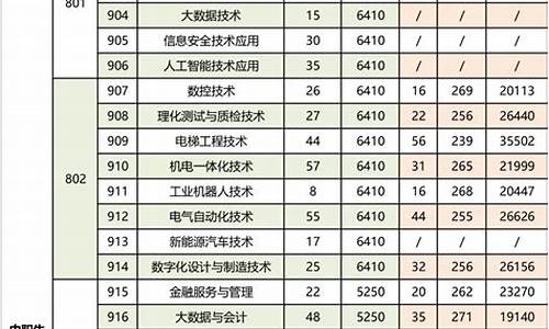 2024广东春季高考录取查询入口-2024广东春季高考录取查询