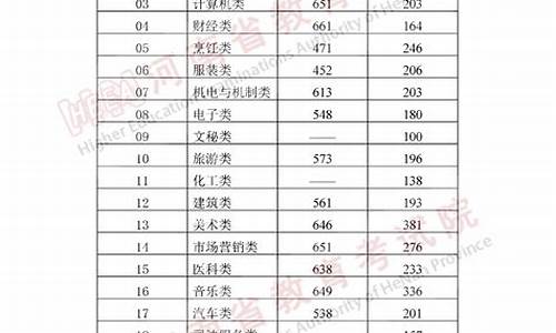 河南高考录取批次先后顺序-河南高考录取批次