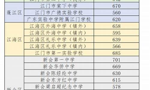 今年广东中考分数线-今年广东中考分数线会涨吗