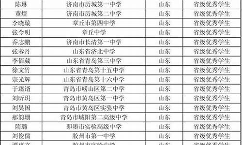 2014年山东省高考-2014年山东省高考一本线