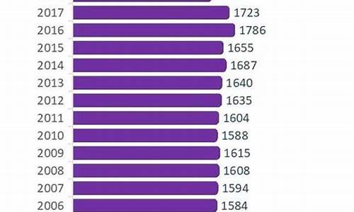 近年各省高考人数-近年来高考人数