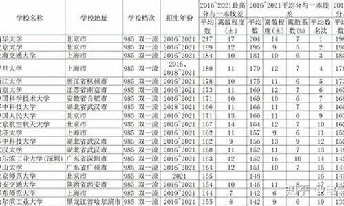 2016高考平均分安徽-2016年高考录取分数线安徽省