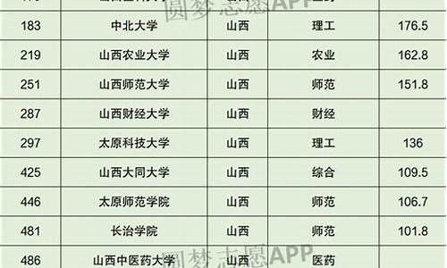 17年山西省高考-2017年山西省高考录取率